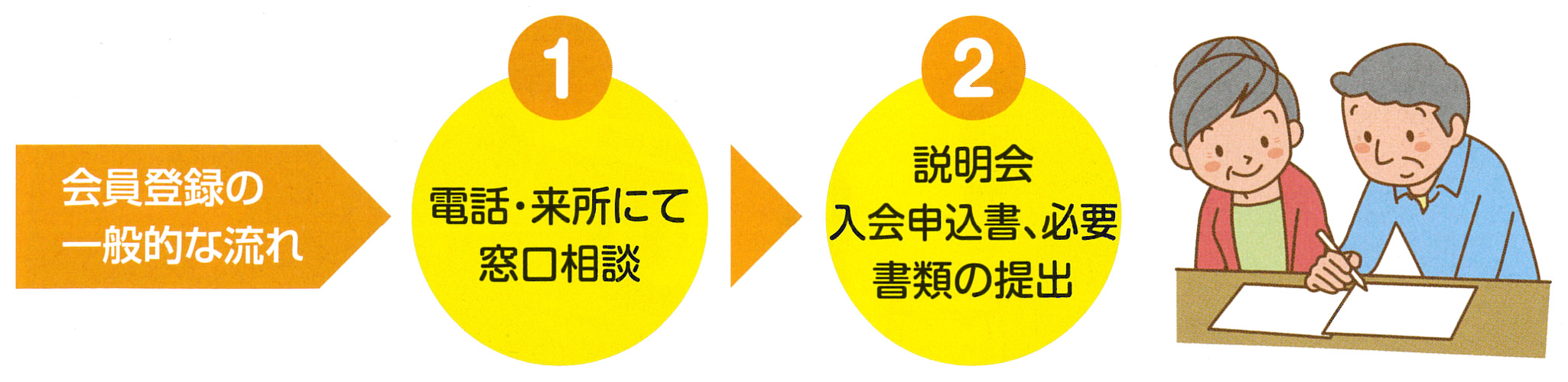 入会するには
